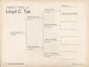 Tye Family Tree