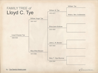 Family Tree - Tye Family History